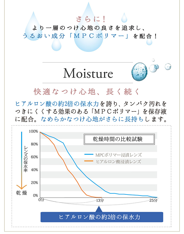さらに！より一層のつけ心地の良さを追求し、うるおい成分「MPCポリマー」を配合！