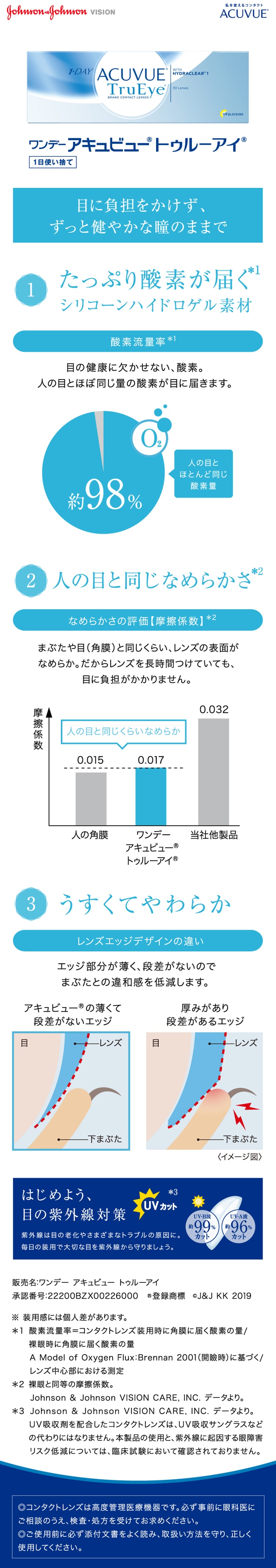 目に負担をかけず、ずっと健やかな瞳のままで。ワンデーアキュビュートゥルーアイ