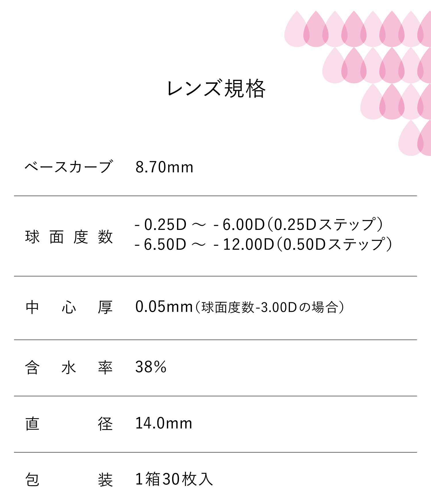 ワンデーファイン UV プラス