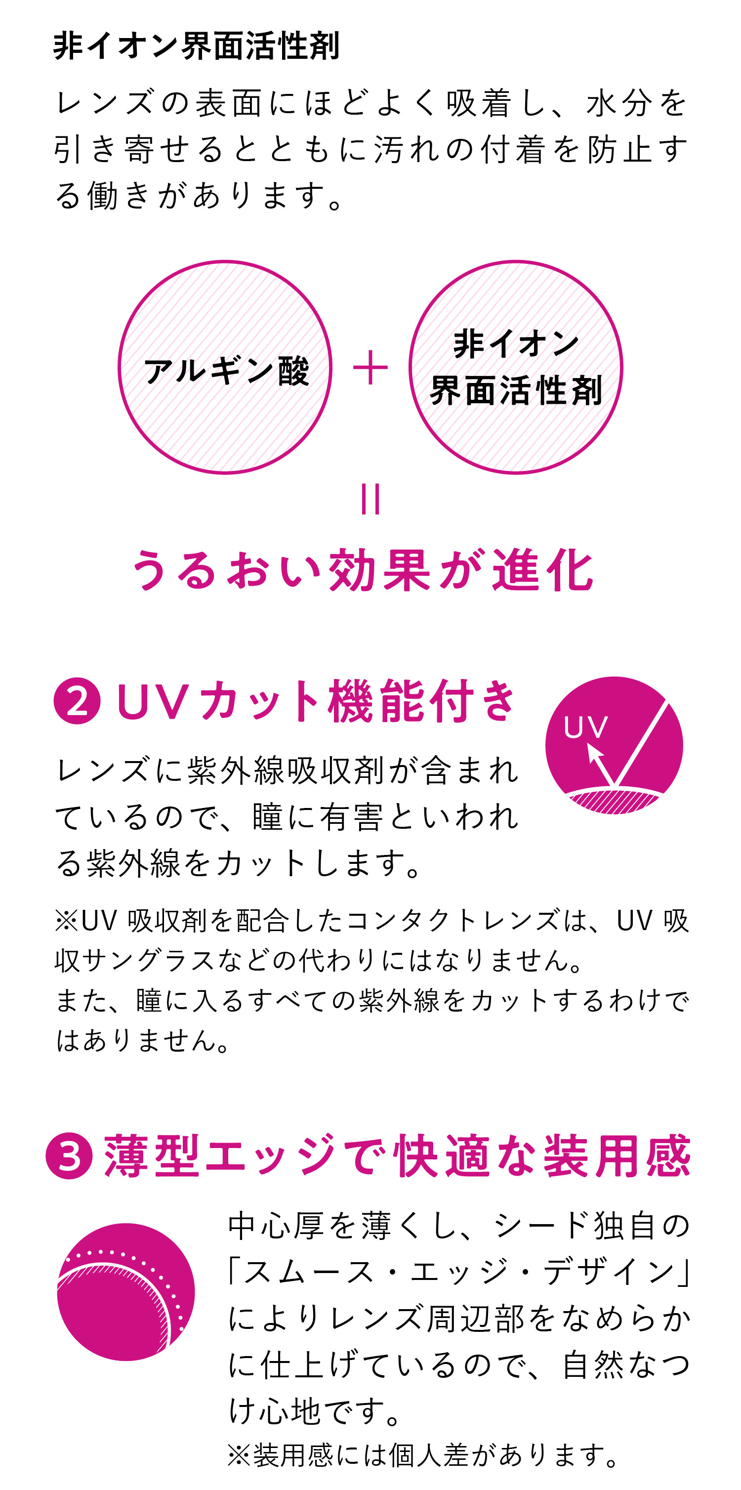 マンスリーファイン UV プラス