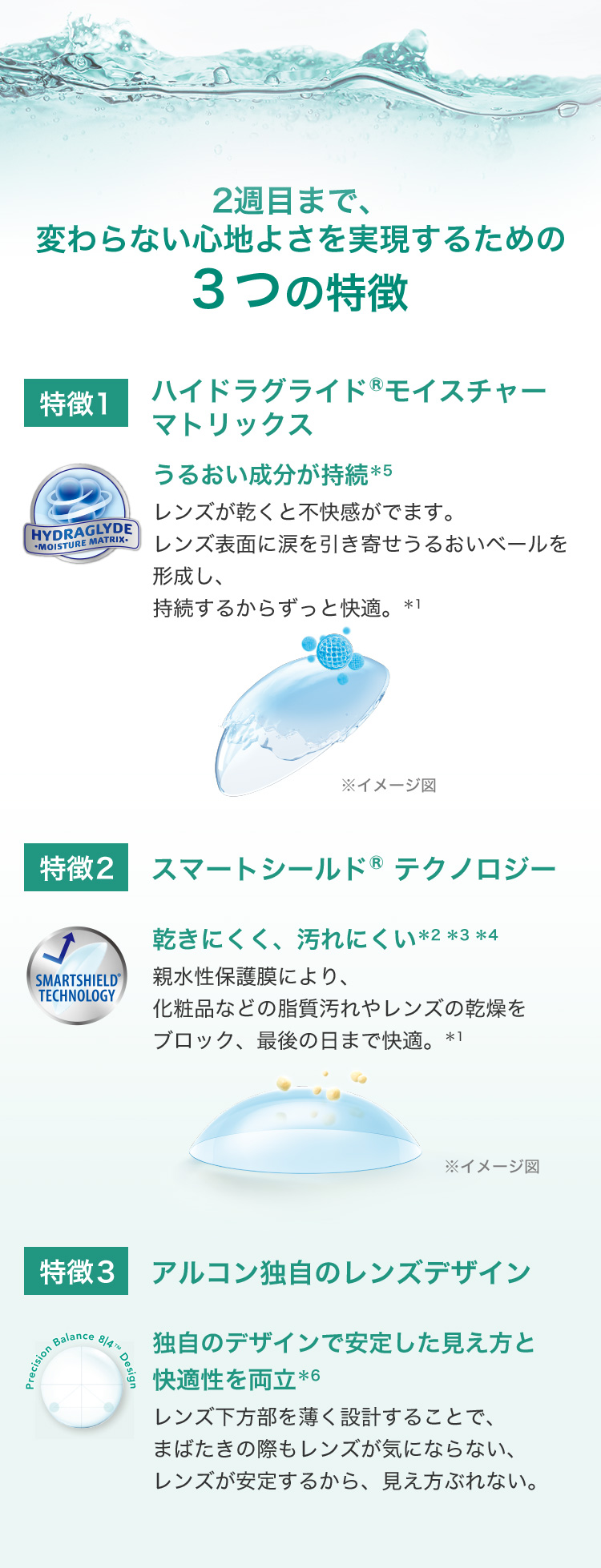 エアオプティクスハイドラグライド乱視用　2week