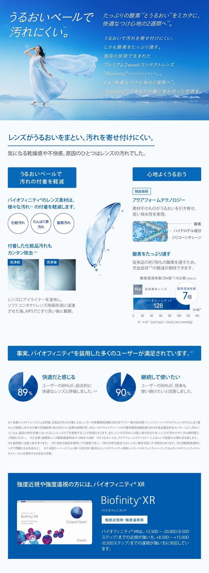 うるおいベールで汚れにくい。バイオフィニティ