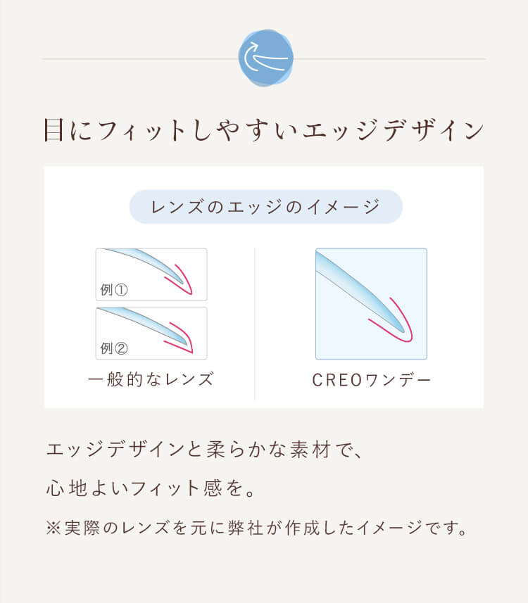 目にフィットしやすいエッジデザイン