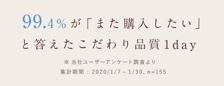 96.2%が「また購入したい」と答えたこだわり品質1day。