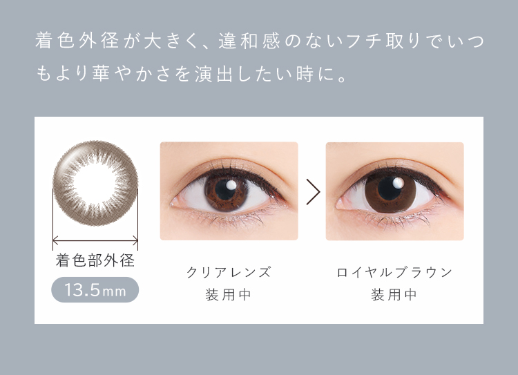 LENS SPECIFICATIONS