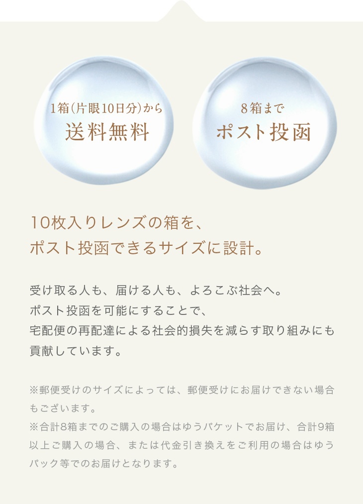10枚入りレンズの箱を、ポスト投函できるサイズに設計。