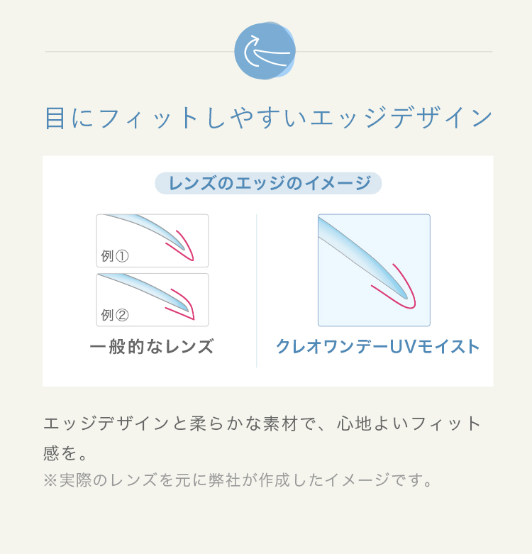 目にフィットしやすいエッジデザイン