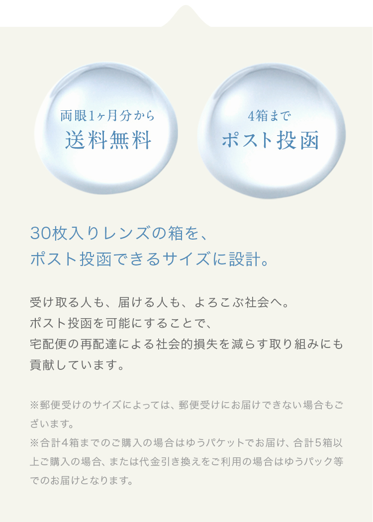 30枚入りレンズの箱を、ポスト投函できるサイズに設計。