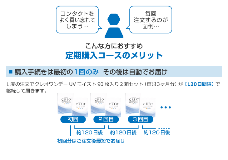 解約 メニコン メルスプランの解約方法について！解約のタイミングと違約金についても！｜解約救急車