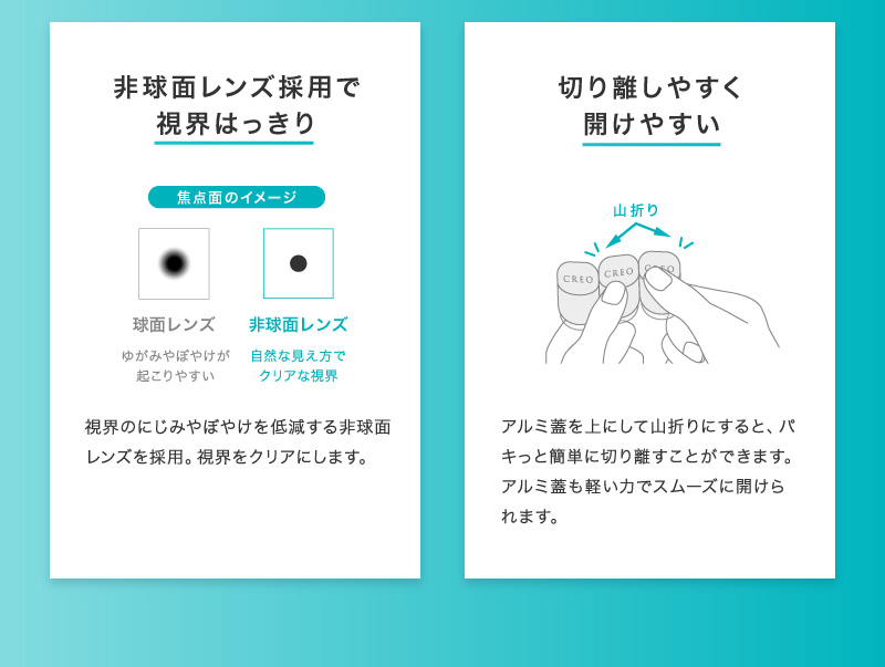 非球面レンズ採用で視界はっきり