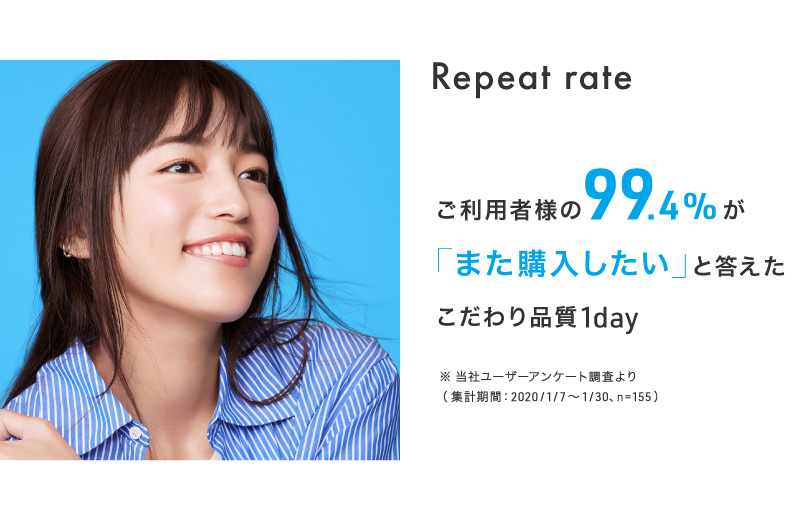 ご利用者様の99.4%が「また購入したい」と答えた