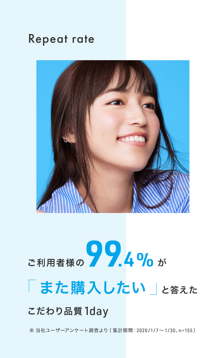 ご利用者様の99.4%が「また購入したい」と答えた