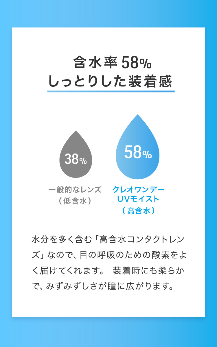 含水率58％しっとりとした装着感