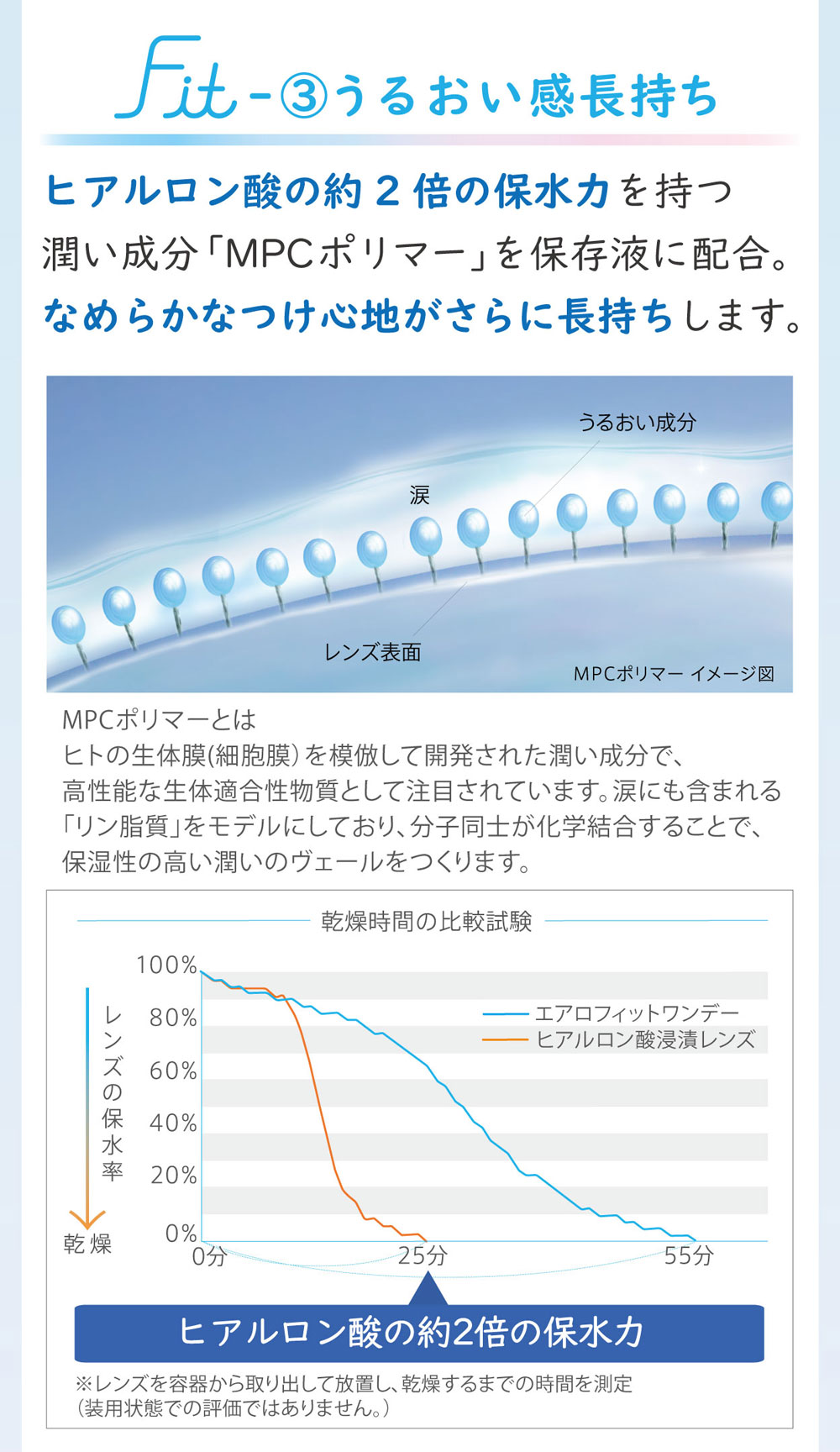エアロフィットワンデー