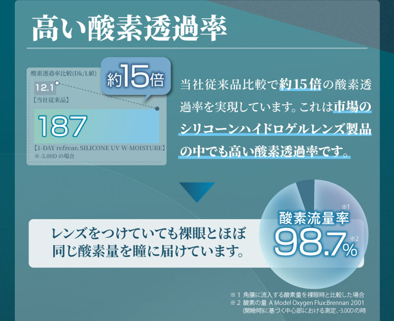 ワンデーリフレアシリコーンUV Wモイスチャー 30枚