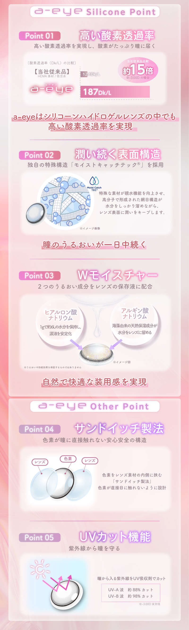 ワンデーリフレア エーアイ
