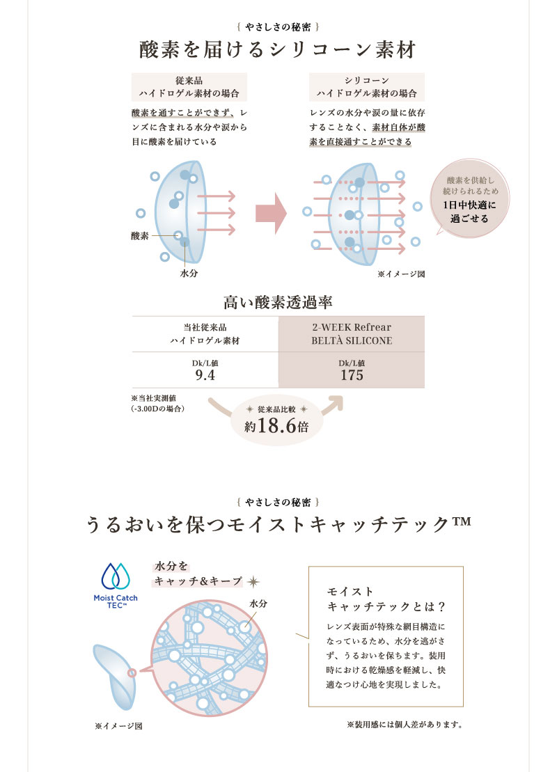 2ウィークリフレアベルタUVシリコーン