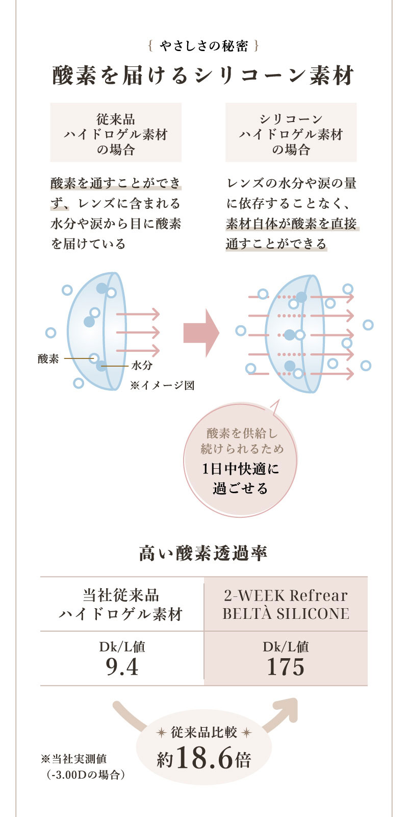 2ウィークリフレアベルタUVシリコーン