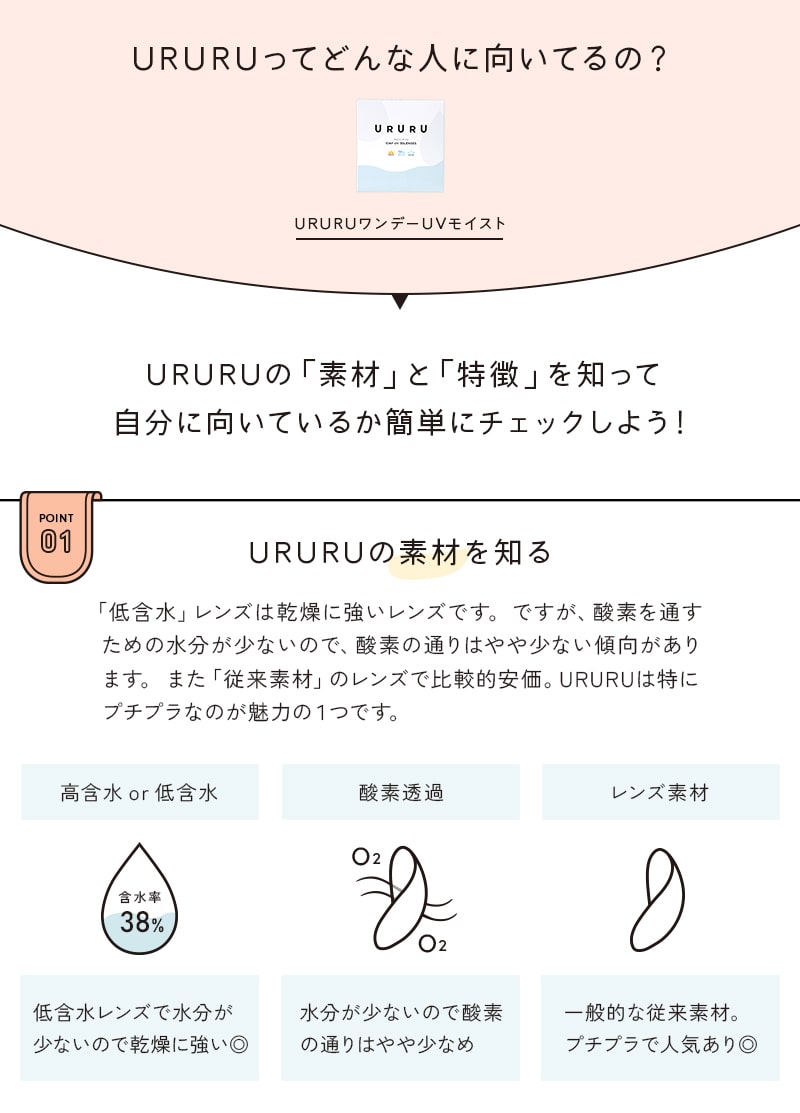 URURUってどんな人に向いているの？