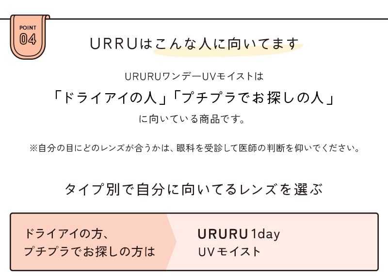 URURUはこんな人に向いてます