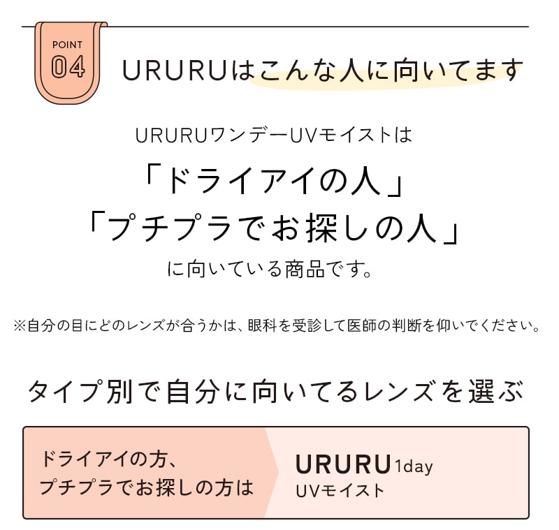 URURUはこんな人に向いてます