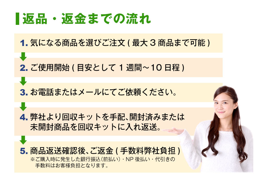 返品・返金までの流れ
