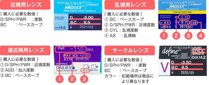 レンズデータ入力場所