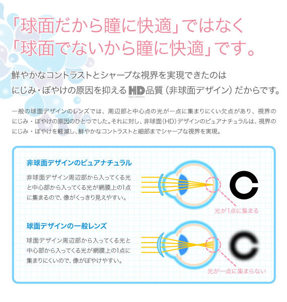 球面ではないデザインだからこと、瞳に快適をお届けします。