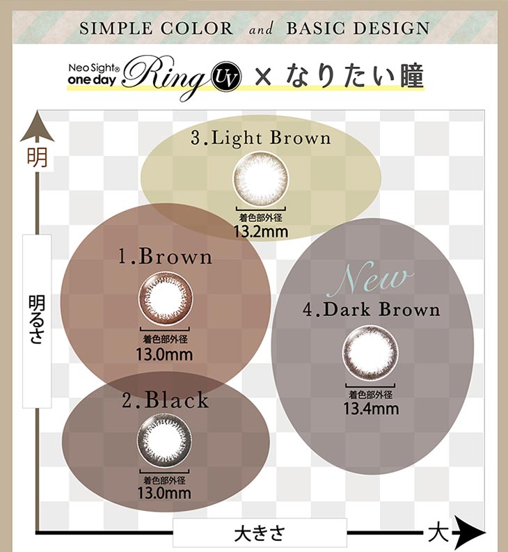 NeoSight onedayRingUV × なりたい瞳